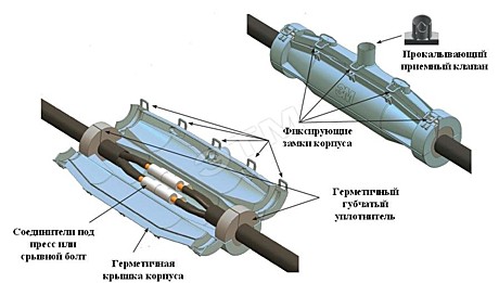 Заливные соединительные муфты МКС